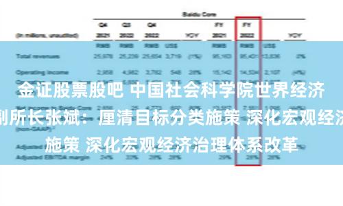 金证股票股吧 中国社会科学院世界经济与政治研究所副所长张斌：厘清目标分类施策 深化宏观经济治理体系改革
