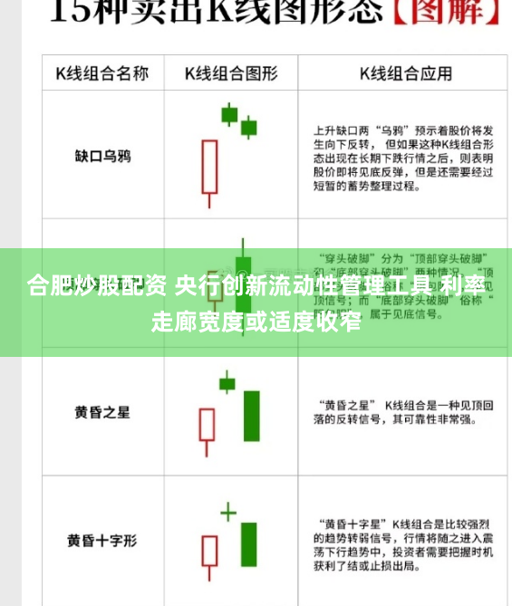 合肥炒股配资 央行创新流动性管理工具 利率走廊宽度或适度收窄
