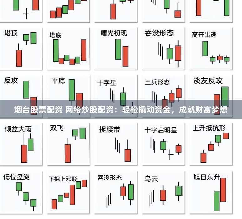 烟台股票配资 网络炒股配资：轻松撬动资金，成就财富梦想