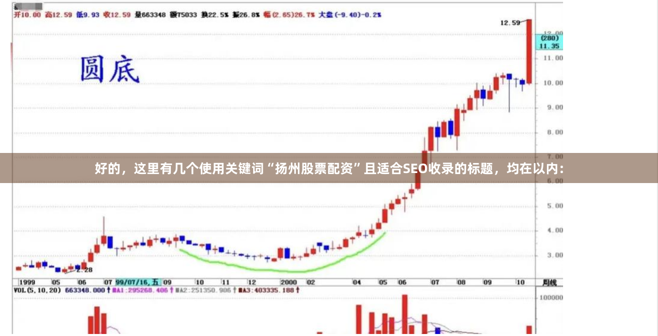 好的，这里有几个使用关键词“扬州股票配资”且适合SEO收录的标题，均在以内：