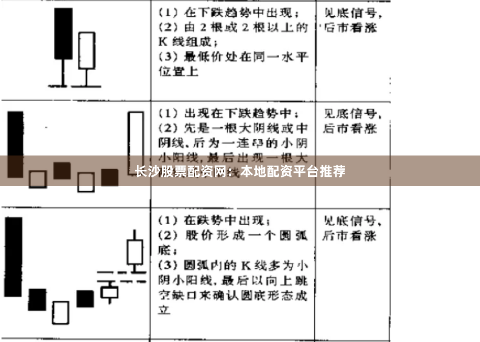长沙股票配资网：本地配资平台推荐