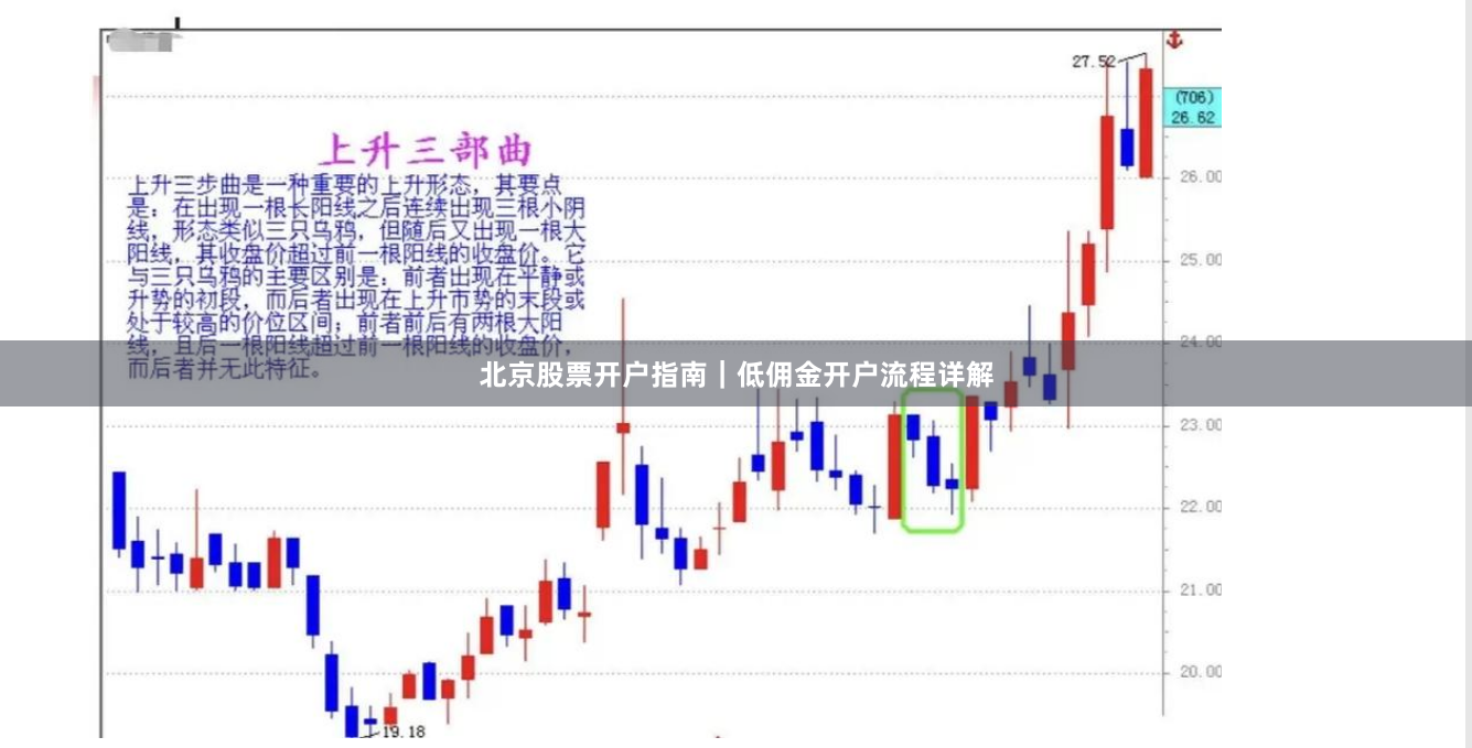 北京股票开户指南|低佣金开户流程详解