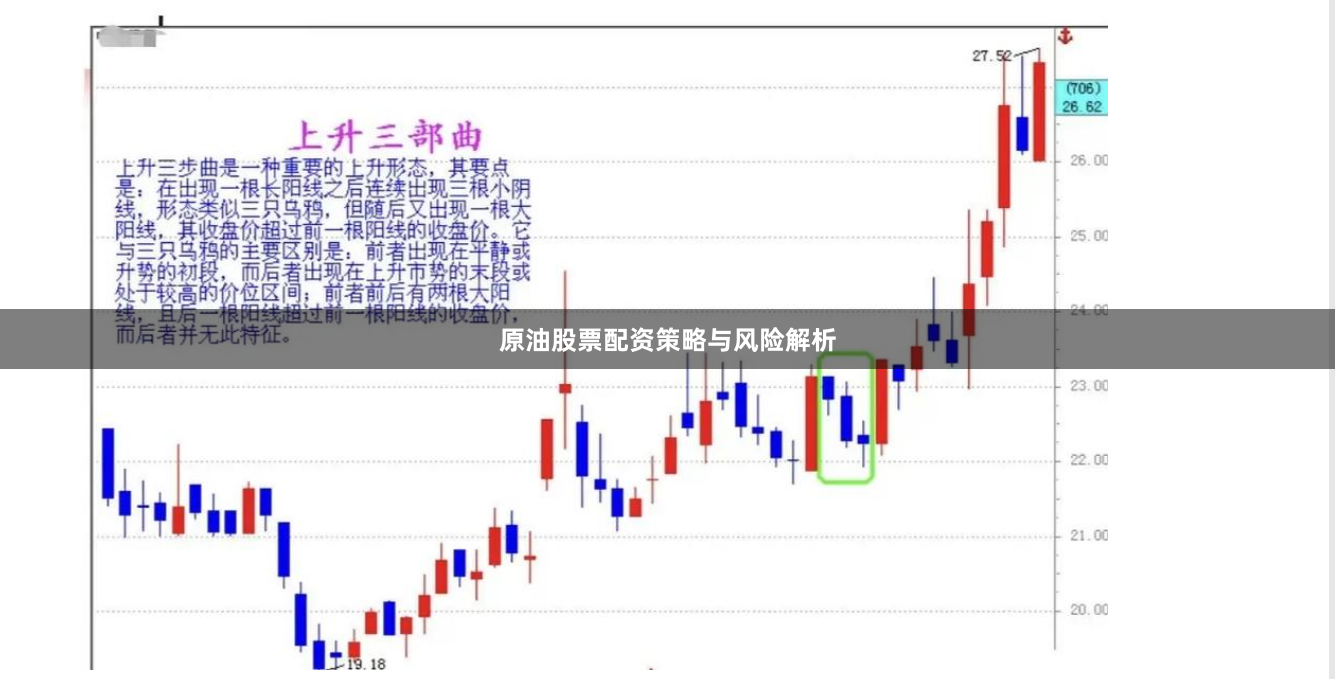 原油股票配资策略与风险解析