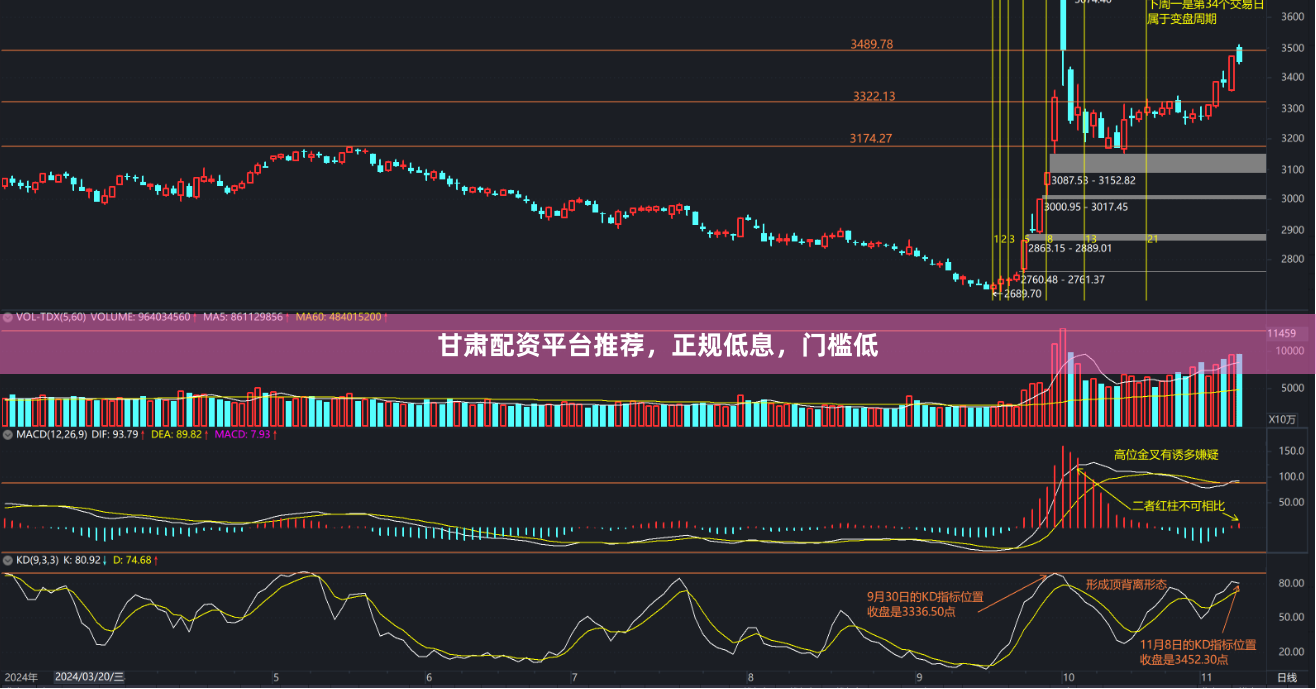 甘肃配资平台推荐，正规低息，门槛低